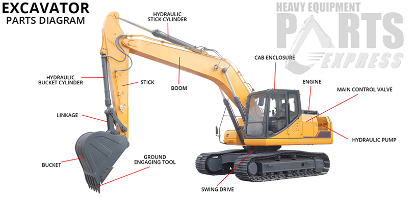 Dozer Parts Olympia